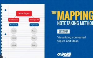 What Is an Example of the Mapping Method of Note Taking?